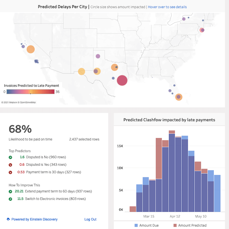 Tableau 2021.1 New Features
